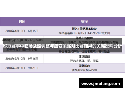 欧冠赛事中临场战略调整与应变策略对比赛结果的关键影响分析