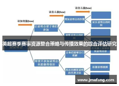 英超赛季赛事资源整合策略与传播效果的综合评估研究